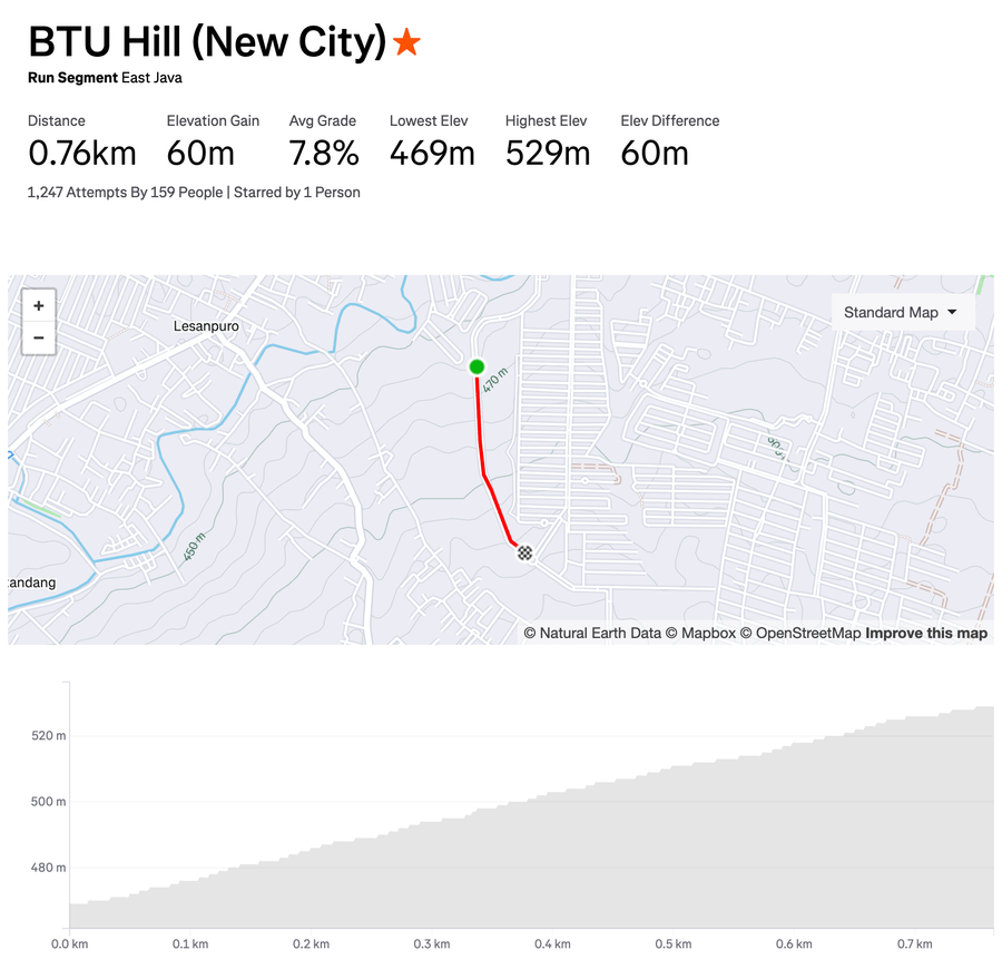 BTU hill segment