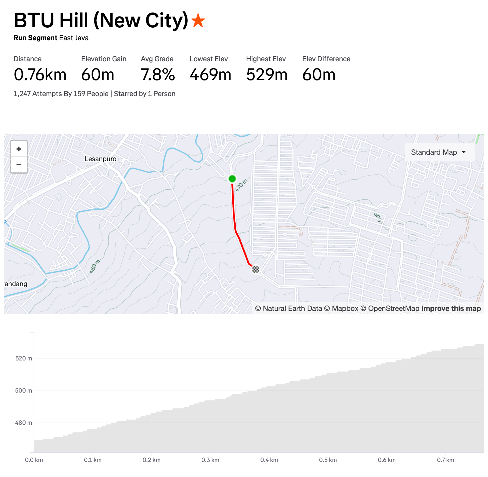 BTU hill segment.png