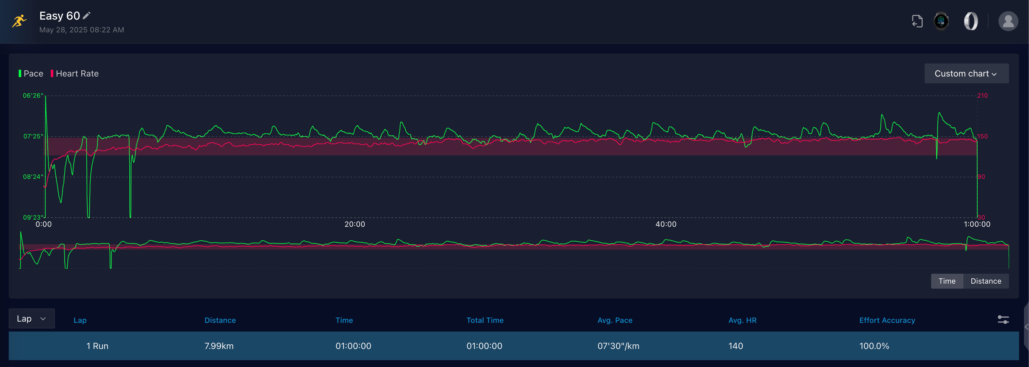 Data HR saat easy run.png