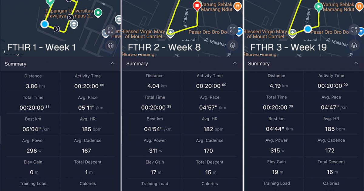 FTHR - Functional Threshold Heart Rate | Onwert